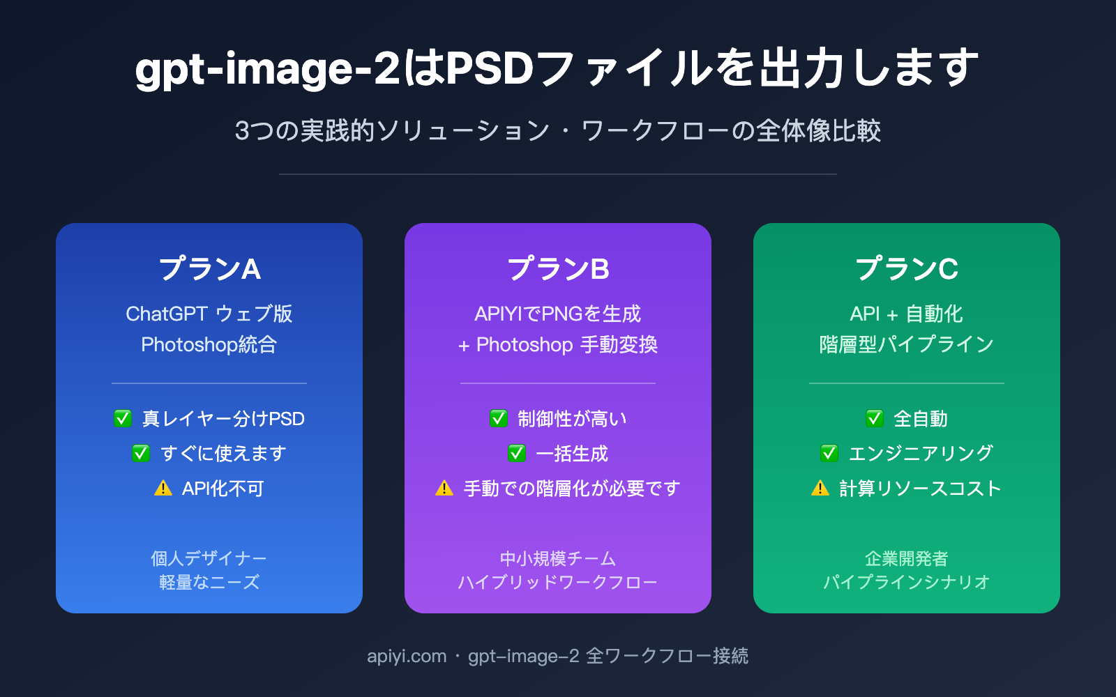 gpt-image-2-output-psd-file-guide-ja 图示