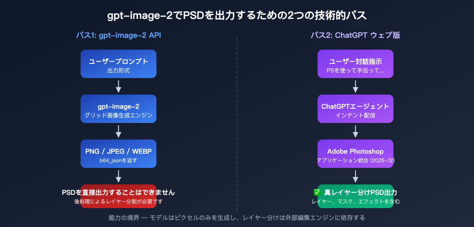 gpt-image-2-output-psd-file-guide-ja 图示