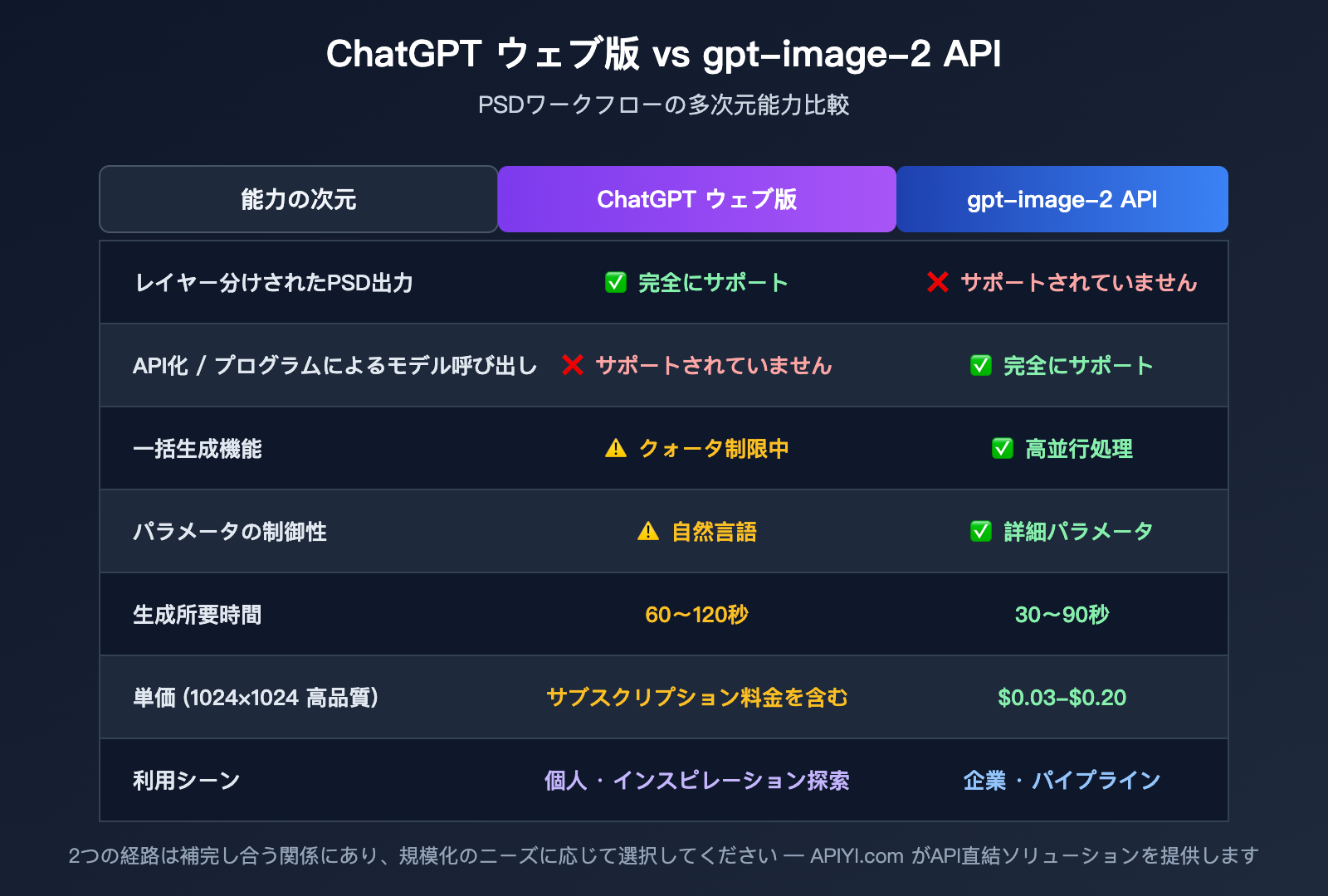 gpt-image-2-output-psd-file-guide-ja 图示