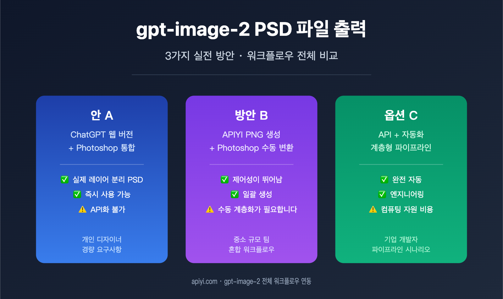 gpt-image-2-output-psd-file-guide-ko 图示