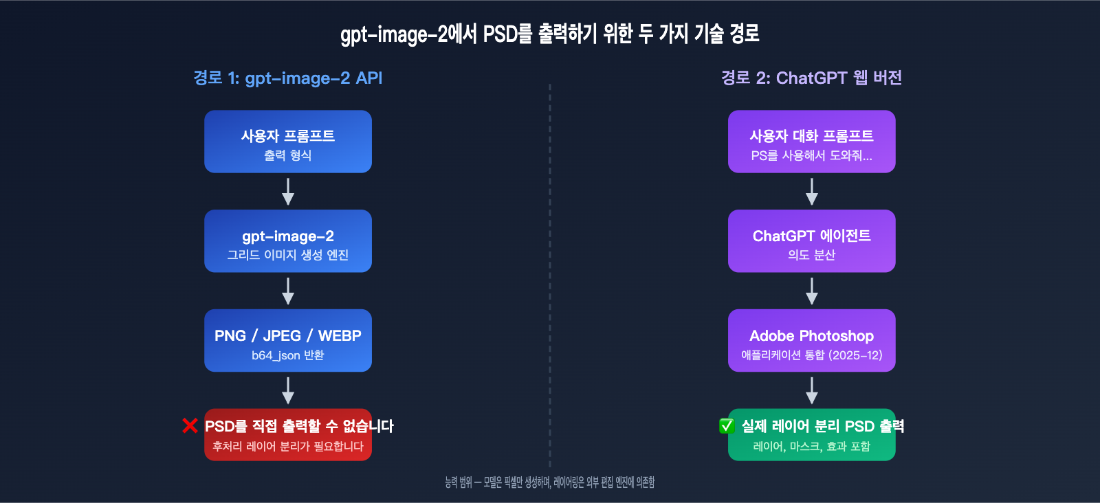 gpt-image-2-output-psd-file-guide-ko 图示