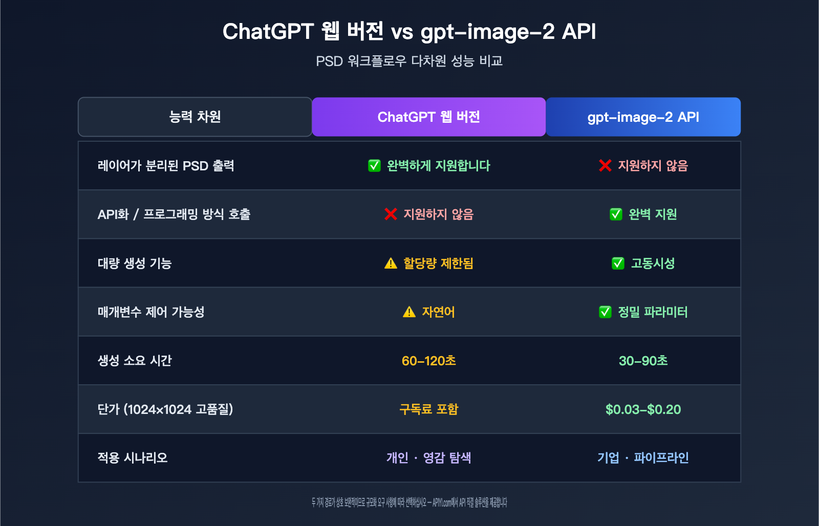 gpt-image-2-output-psd-file-guide-ko 图示