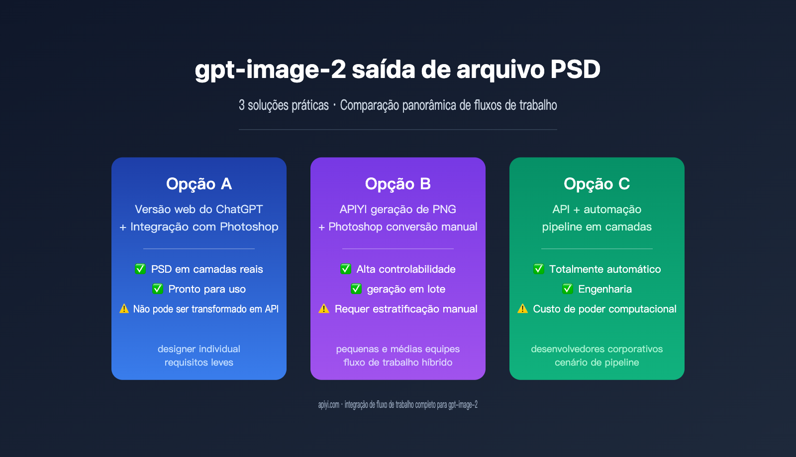 gpt-image-2-output-psd-file-guide-pt-pt 图示