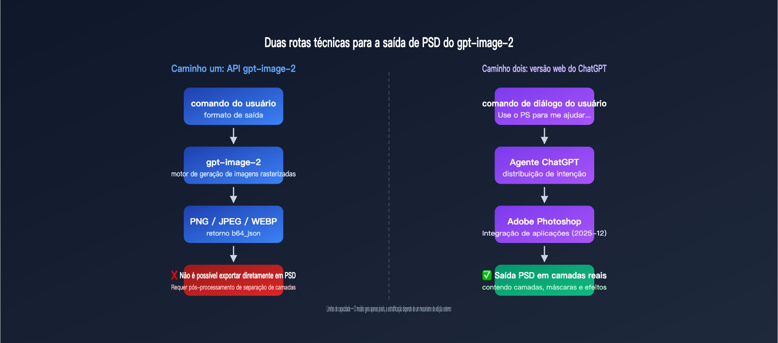gpt-image-2-output-psd-file-guide-pt-pt 图示
