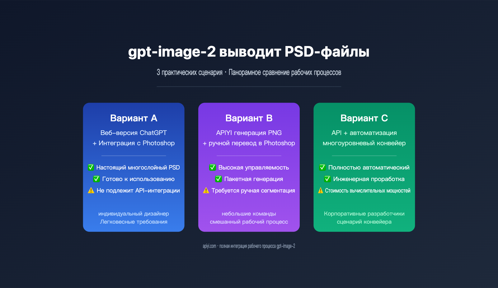 gpt-image-2-output-psd-file-guide-ru 图示