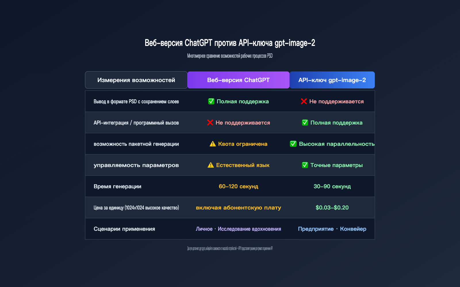 gpt-image-2-output-psd-file-guide-ru 图示
