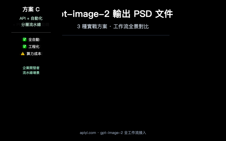 gpt image 2 output psd file guide zh hant image 0 图示