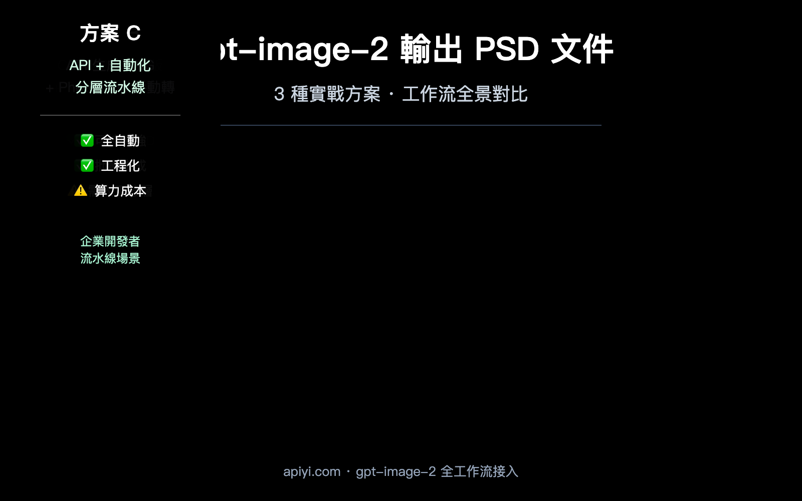 gpt-image-2-output-psd-file-guide-zh-hant 图示