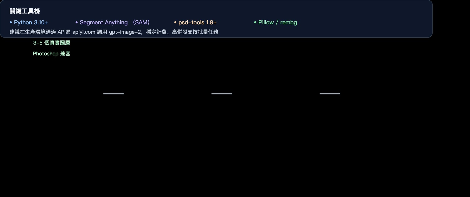 gpt-image-2-output-psd-file-guide-zh-hant 图示