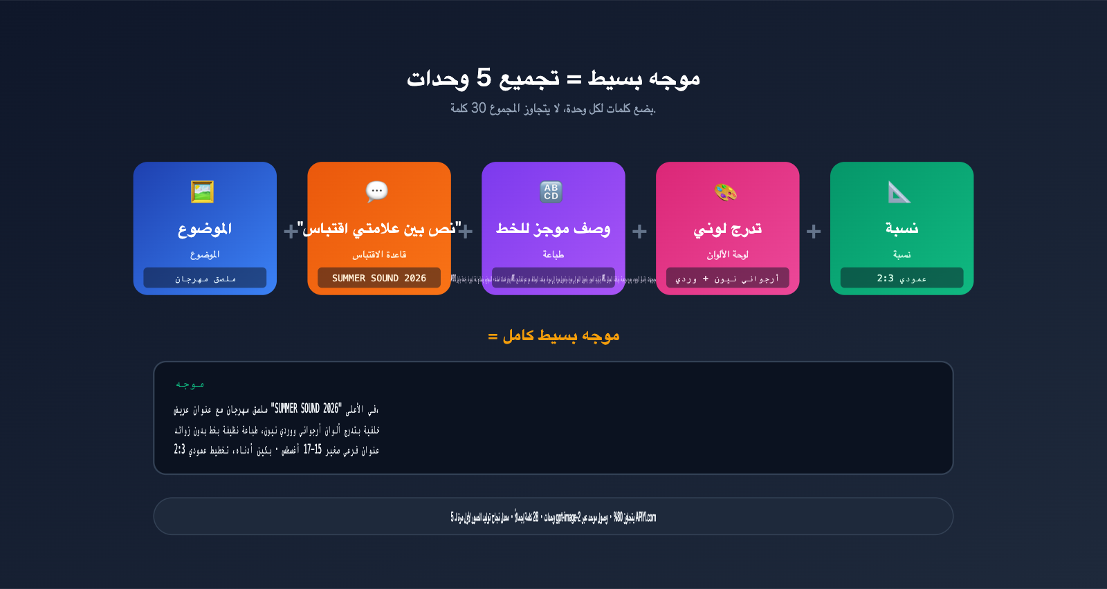 gpt-image-2-poster-cover-prompts-guide-ar 图示