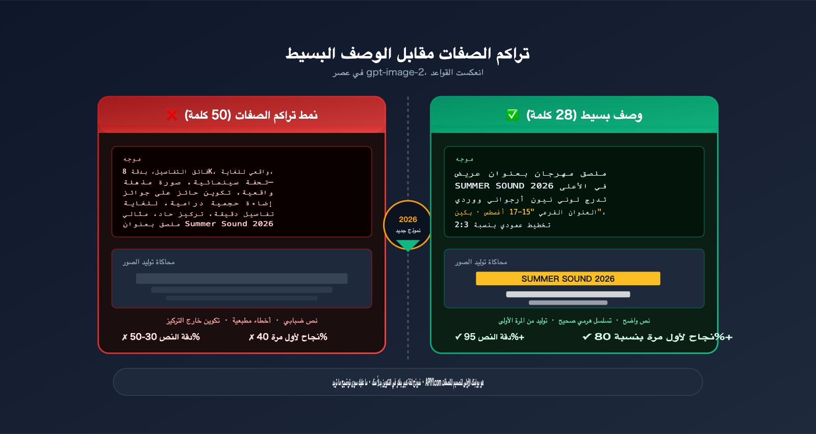 gpt-image-2-poster-cover-prompts-guide-ar 图示