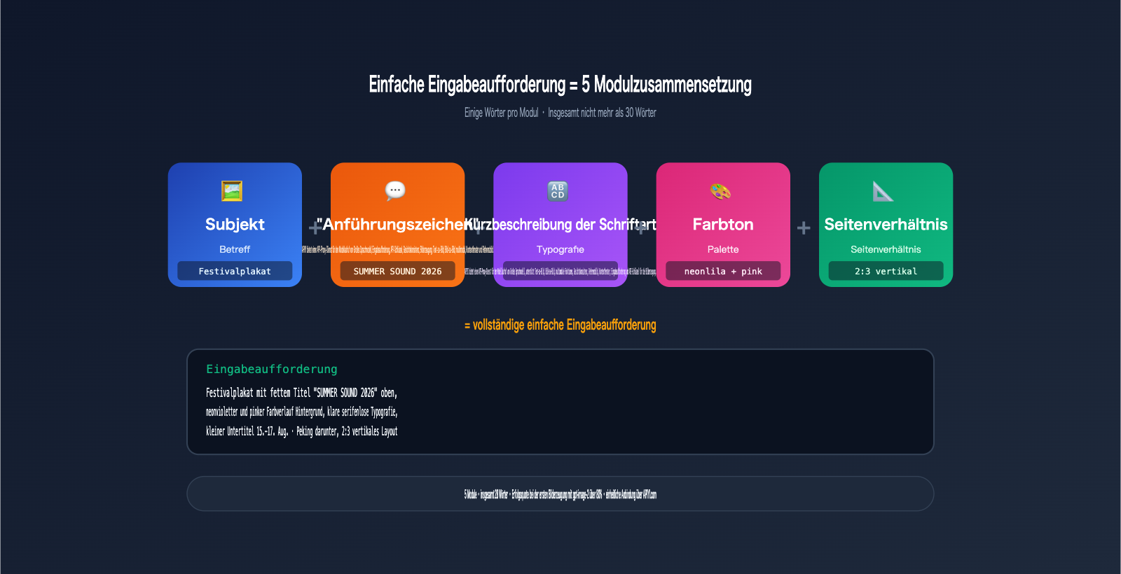 gpt-image-2-poster-cover-prompts-guide-de 图示