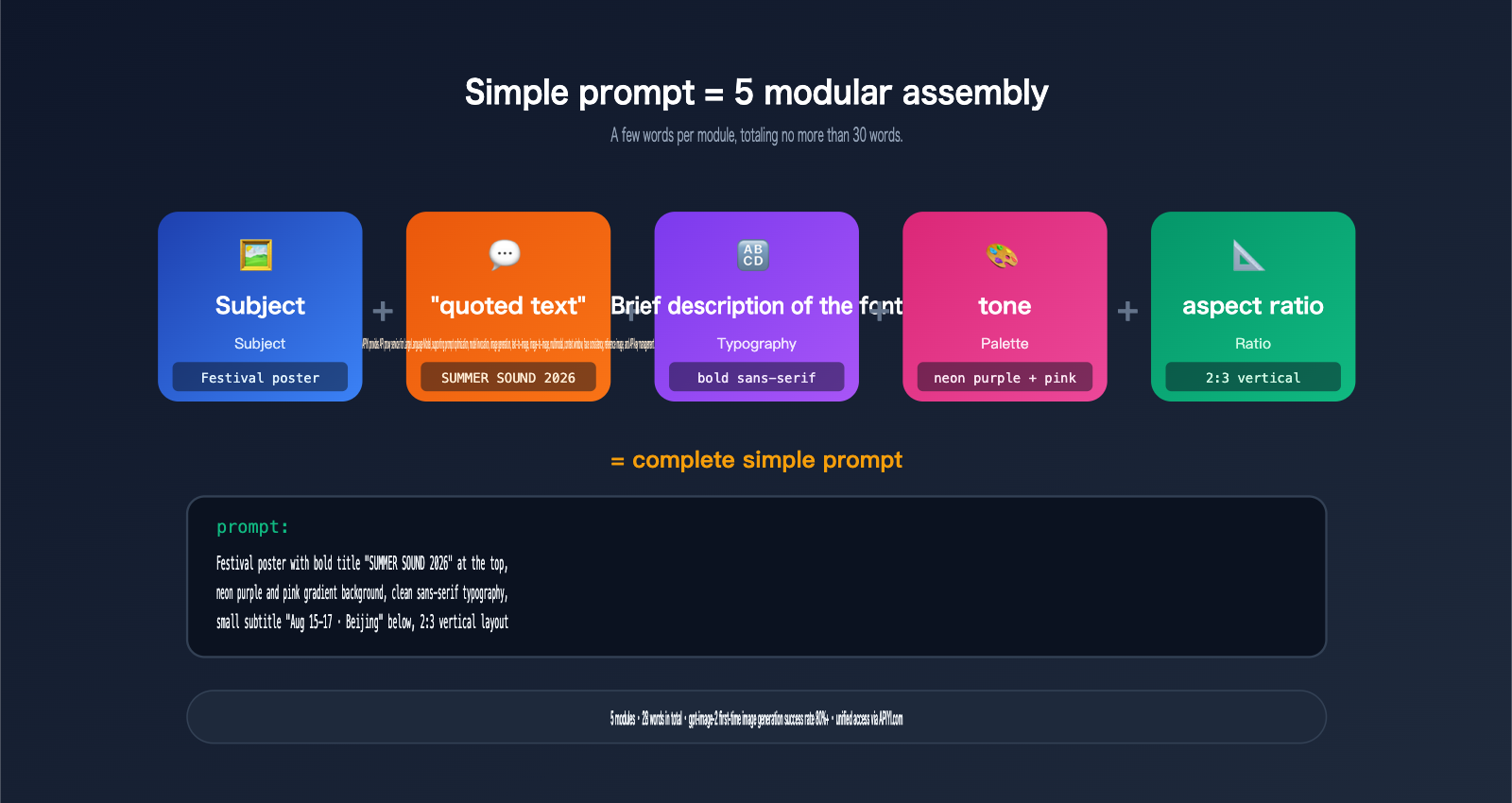 gpt-image-2-poster-cover-prompts-guide-en 图示