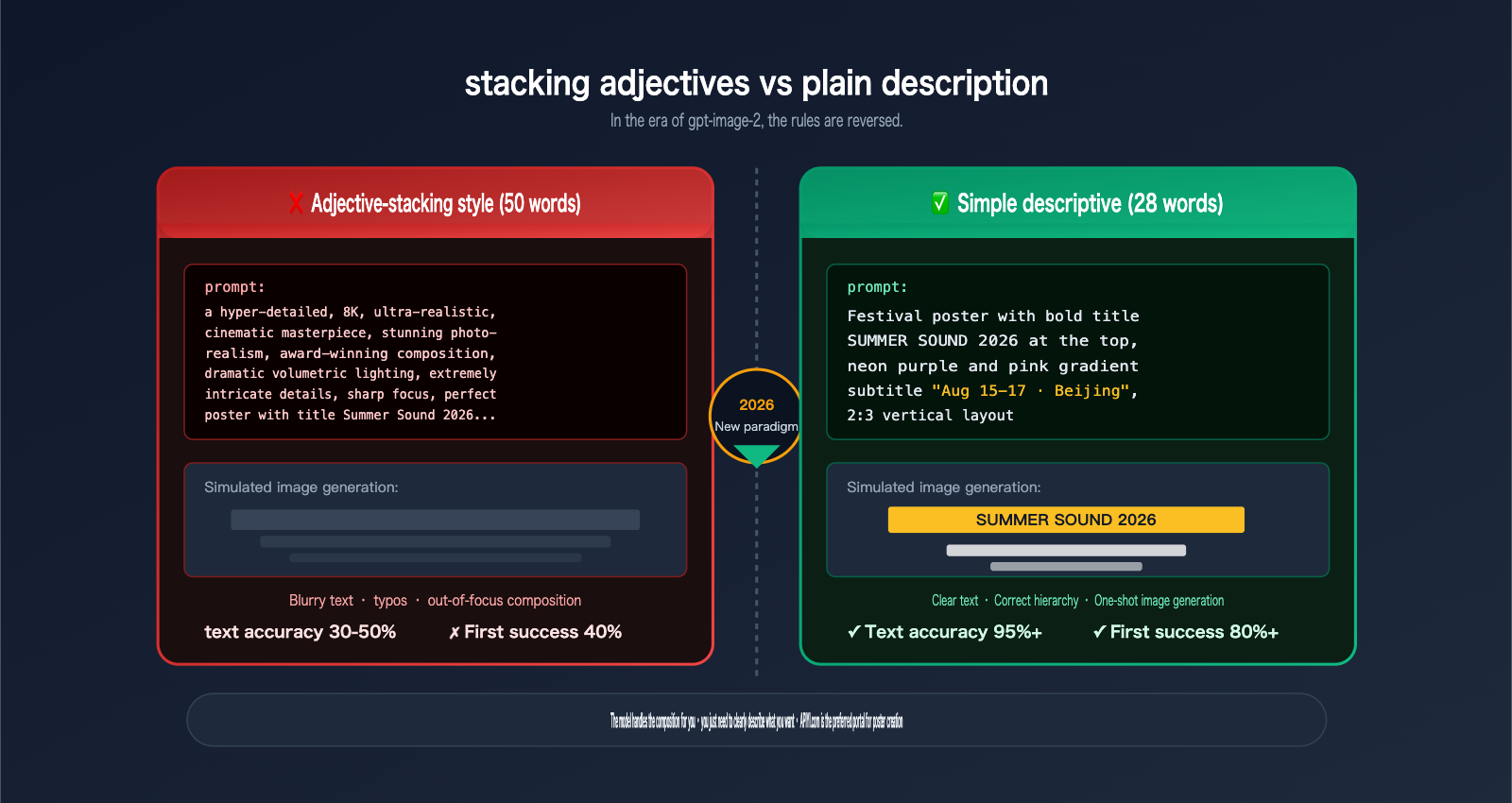 gpt-image-2-poster-cover-prompts-guide-en 图示