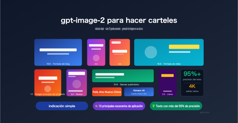 gpt image 2 poster cover prompts guide es image 0 图示