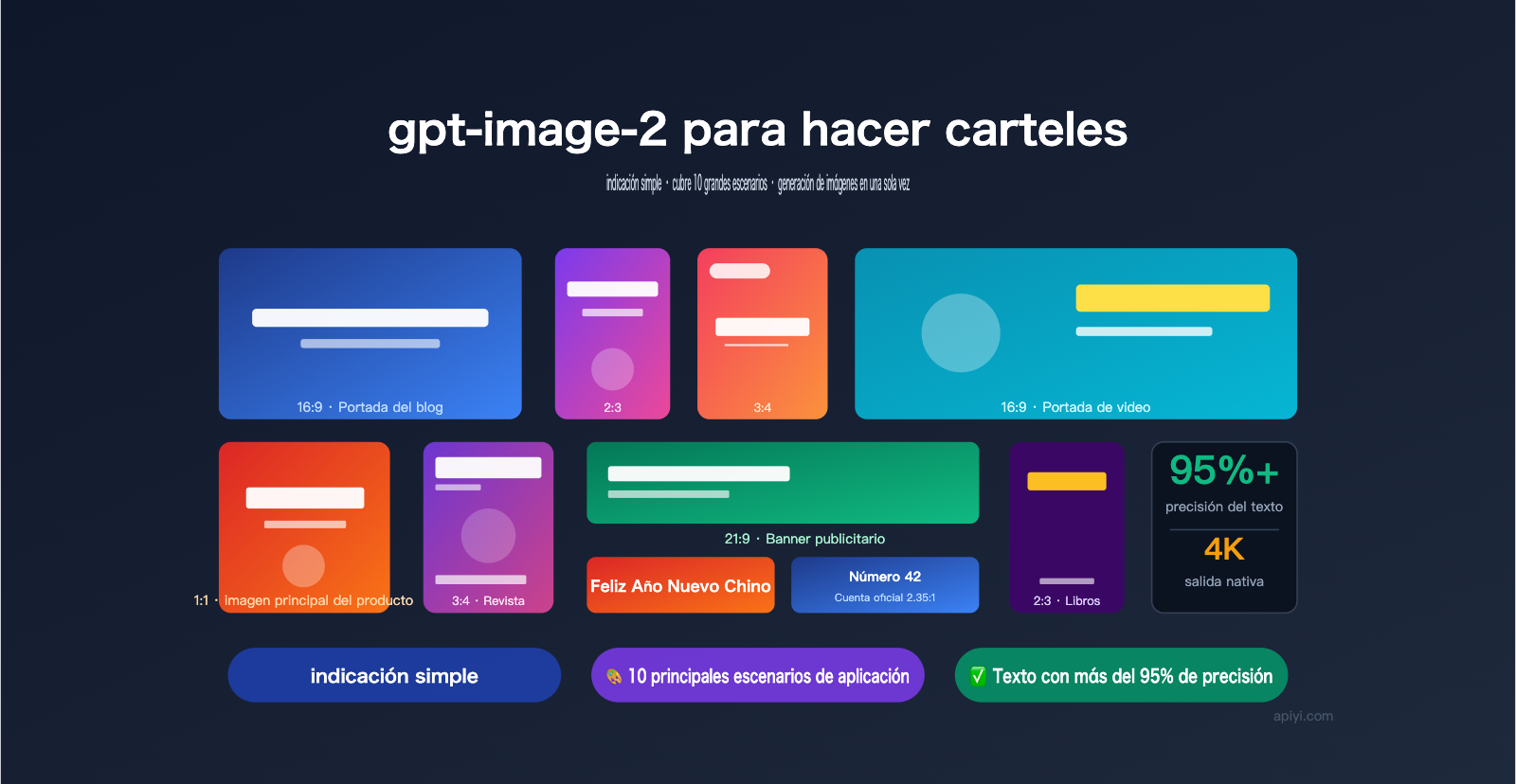 gpt-image-2-poster-cover-prompts-guide-es 图示