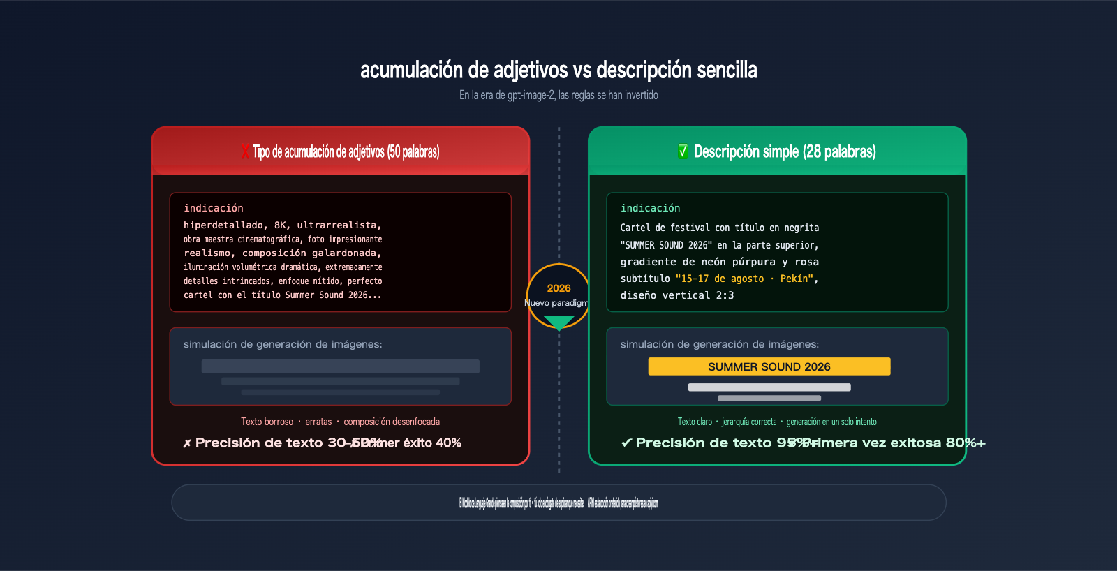 gpt-image-2-poster-cover-prompts-guide-es 图示