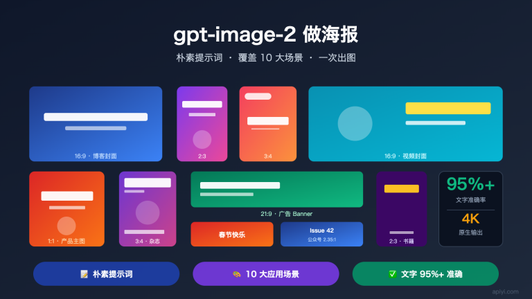 gpt image 2 poster cover prompts guide image 0 图示