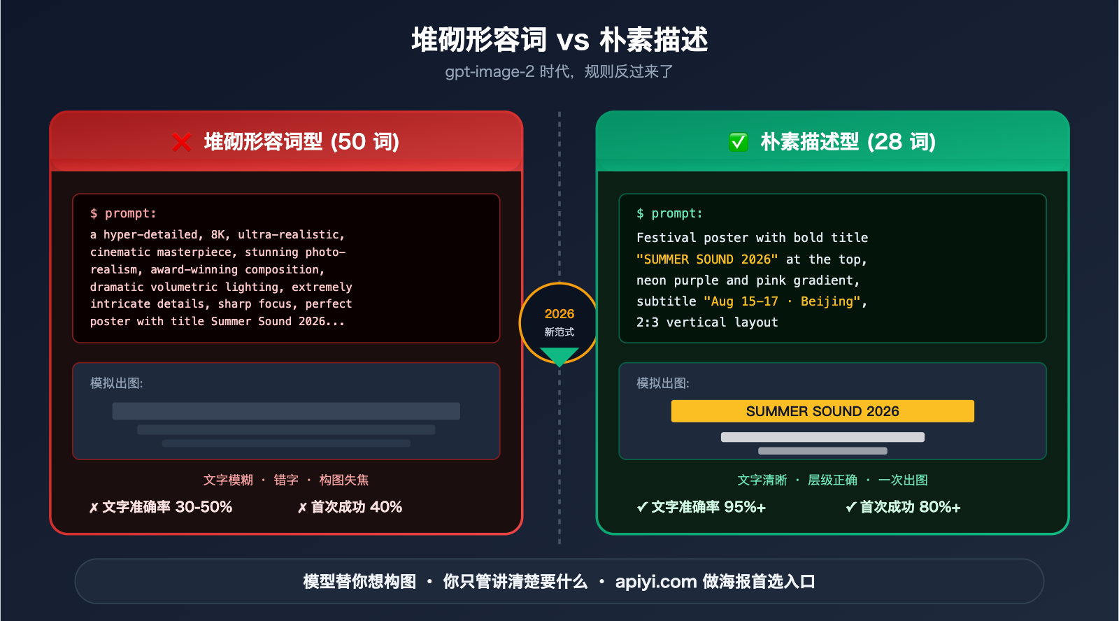 gpt-image-2-poster-cover-prompts-guide 图示