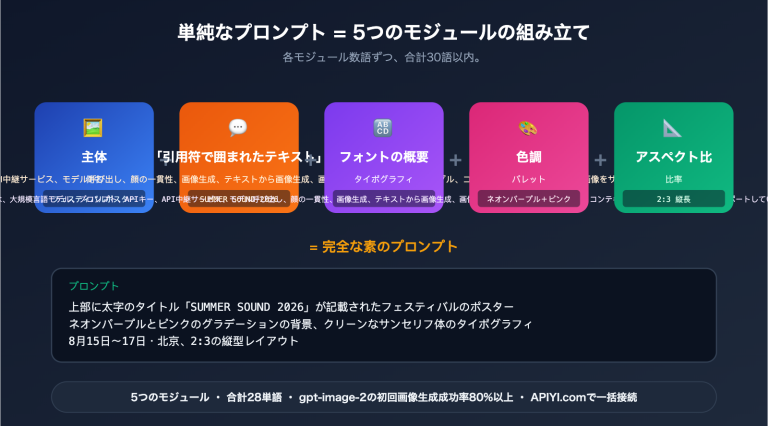 gpt image 2 poster cover prompts guide ja image 0 图示