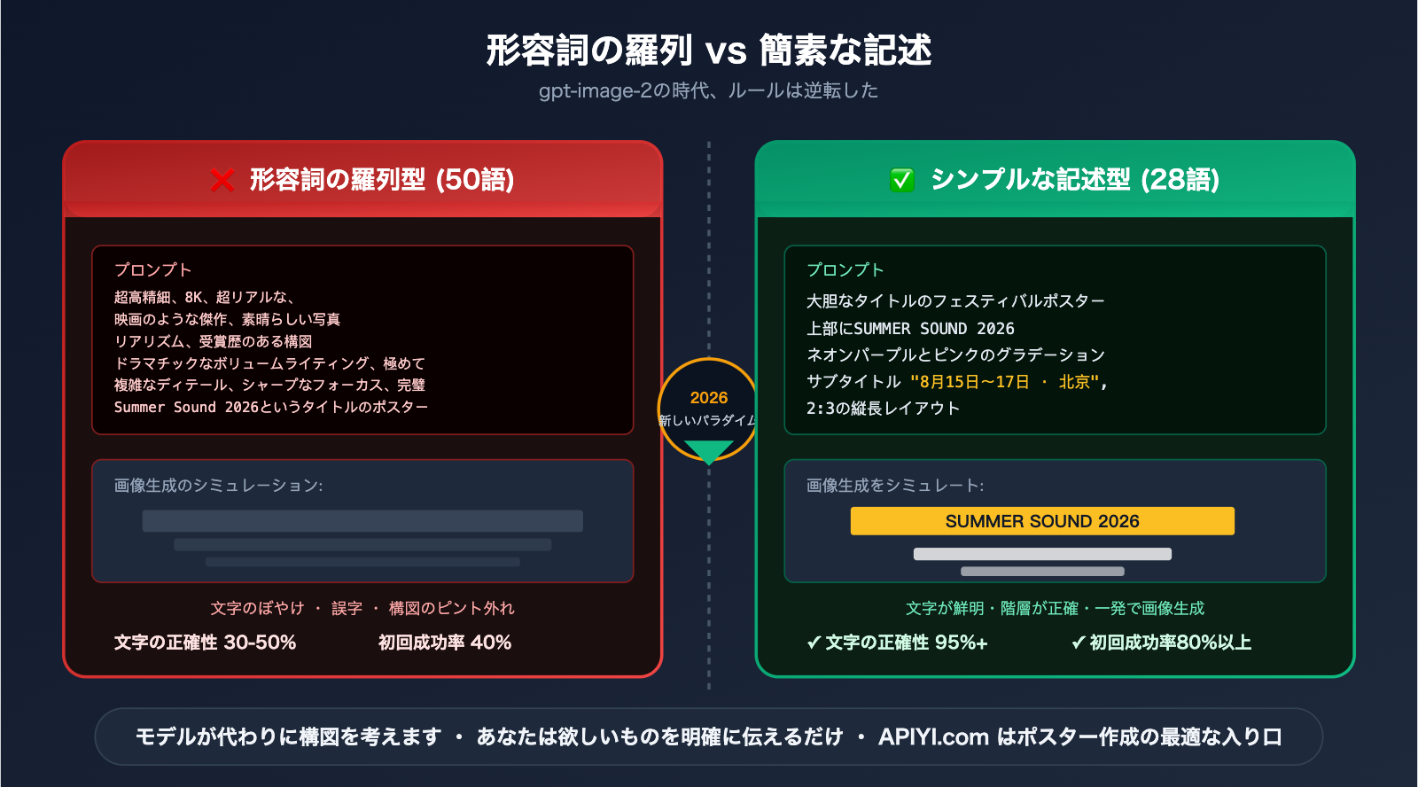 gpt-image-2-poster-cover-prompts-guide-ja 图示