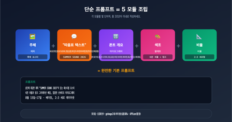 gpt image 2 poster cover prompts guide ko image 0 图示