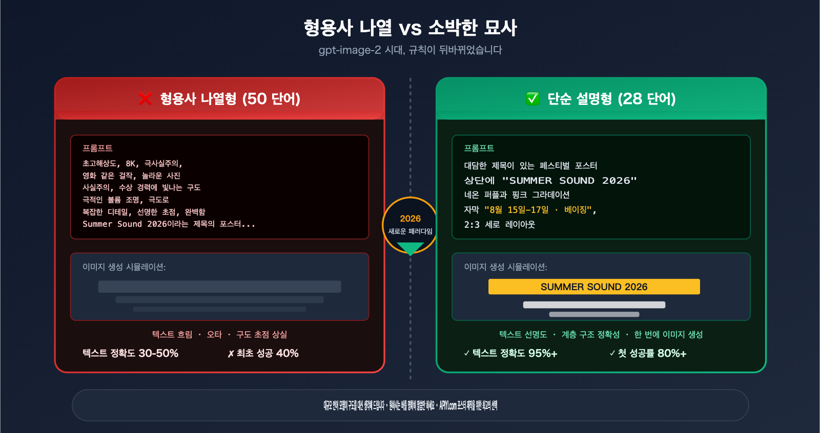 gpt-image-2-poster-cover-prompts-guide-ko 图示