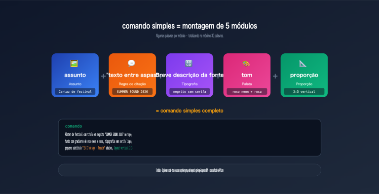 gpt image 2 poster cover prompts guide pt pt image 0 图示