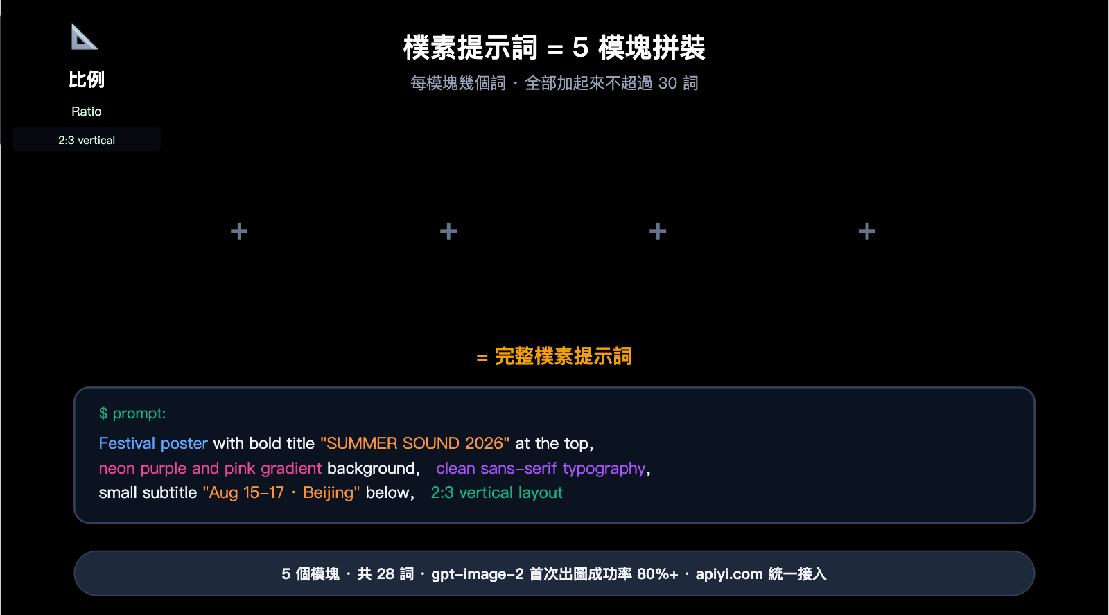 gpt-image-2-poster-cover-prompts-guide-zh-hant 图示