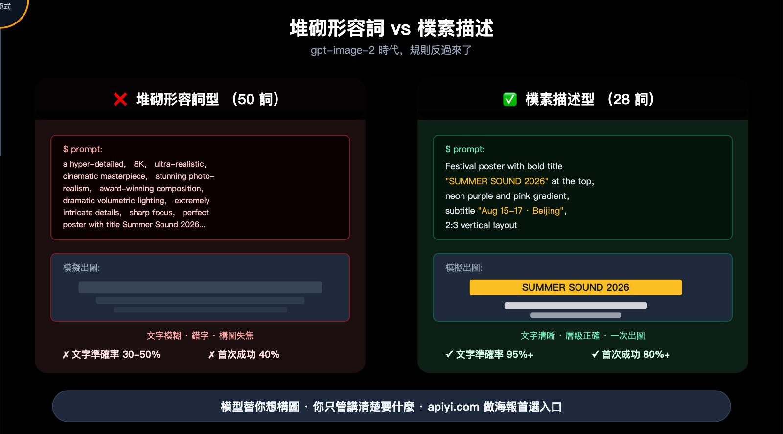 gpt-image-2-poster-cover-prompts-guide-zh-hant 图示
