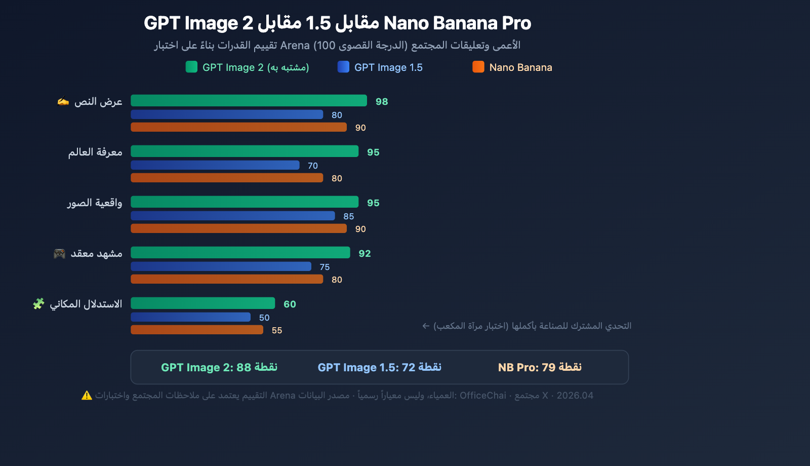gpt-image-2-preview-leak-maskingtape-arena-guide-ar 图示