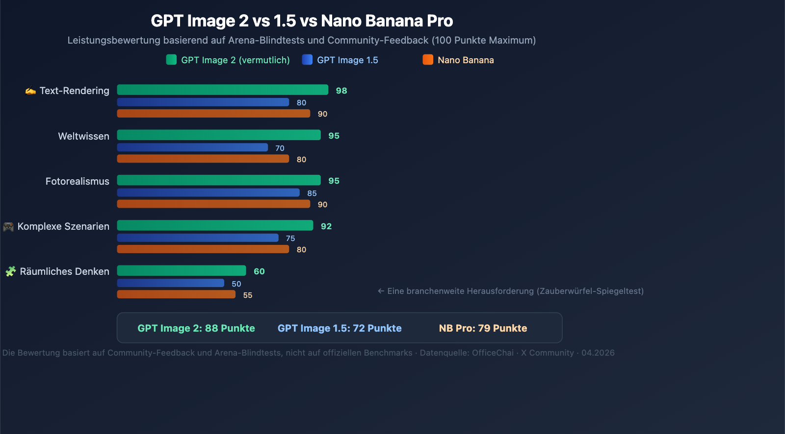 gpt-image-2-preview-leak-maskingtape-arena-guide-de 图示