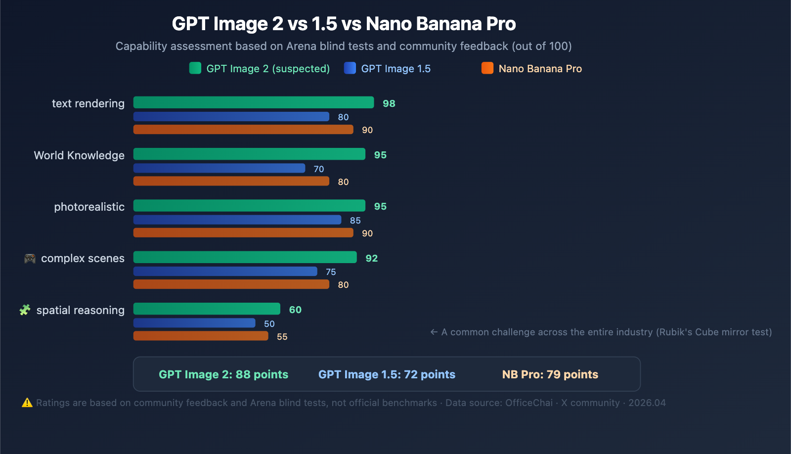 gpt-image-2-preview-leak-maskingtape-arena-guide-en 图示