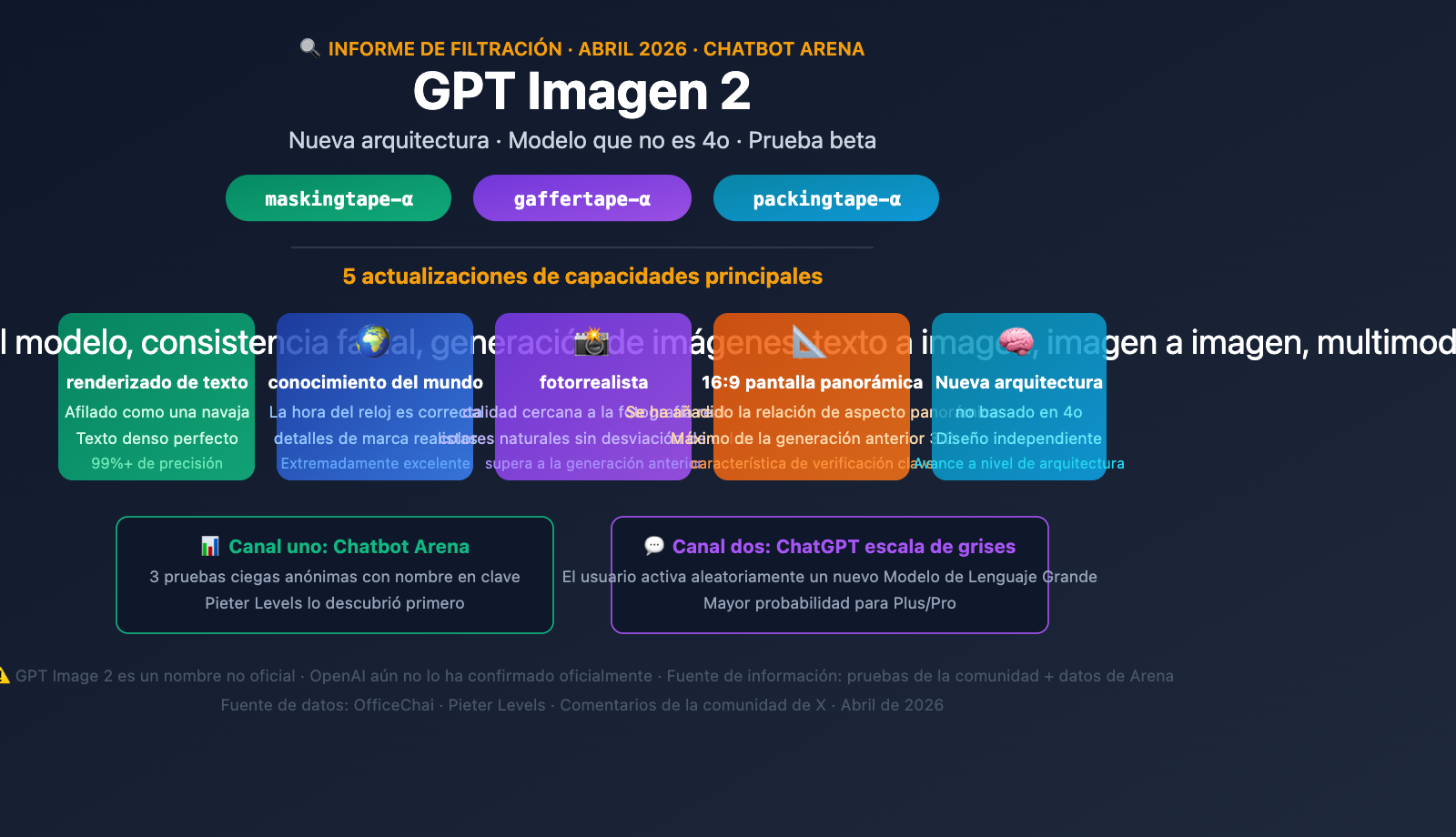 gpt-image-2-preview-leak-maskingtape-arena-guide-es 图示