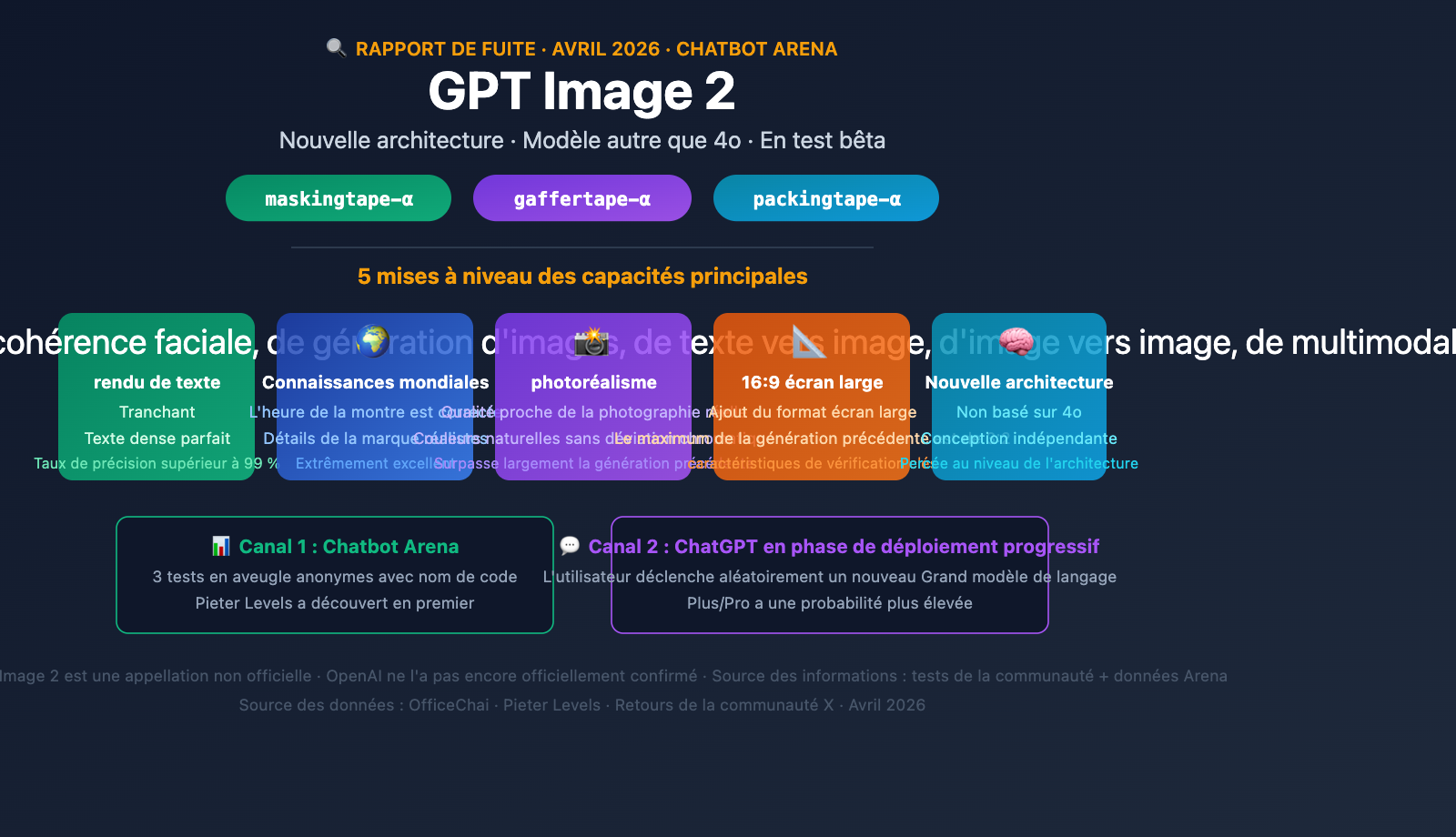 gpt-image-2-preview-leak-maskingtape-arena-guide-fr 图示