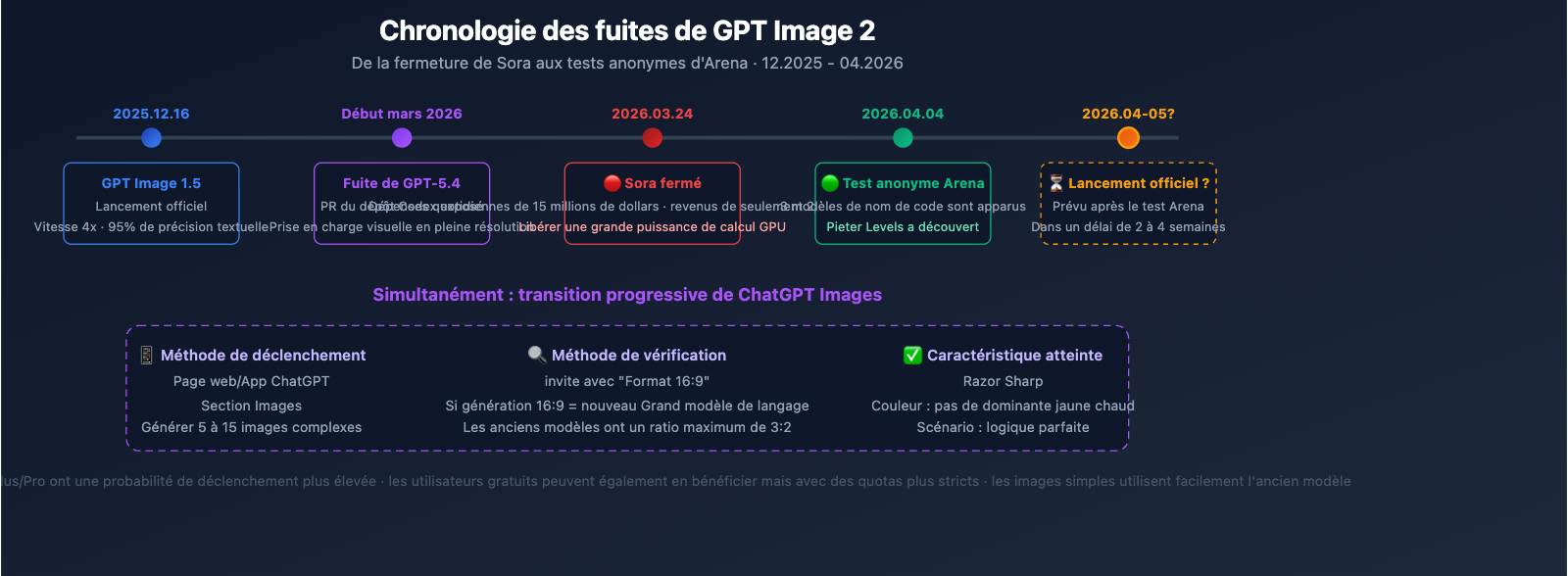 gpt-image-2-preview-leak-maskingtape-arena-guide-fr 图示