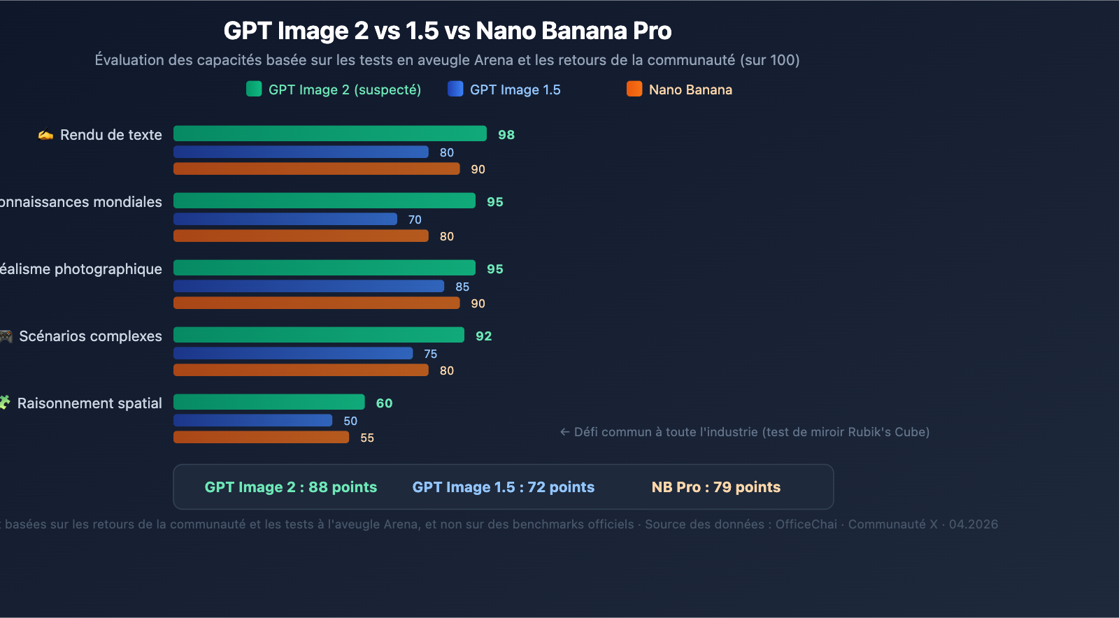 gpt-image-2-preview-leak-maskingtape-arena-guide-fr 图示