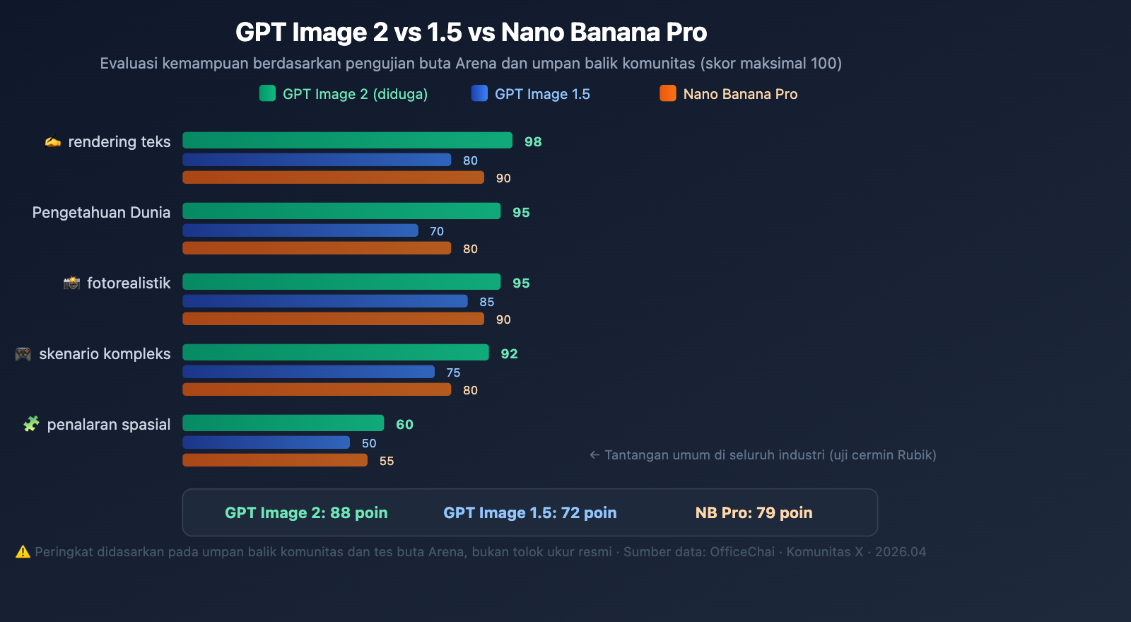 gpt-image-2-preview-leak-maskingtape-arena-guide-id 图示