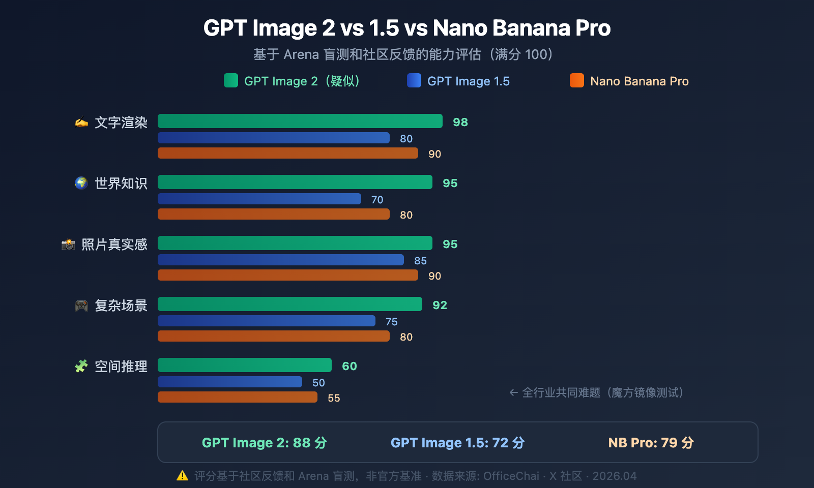 gpt-image-2-preview-leak-maskingtape-arena-guide 图示