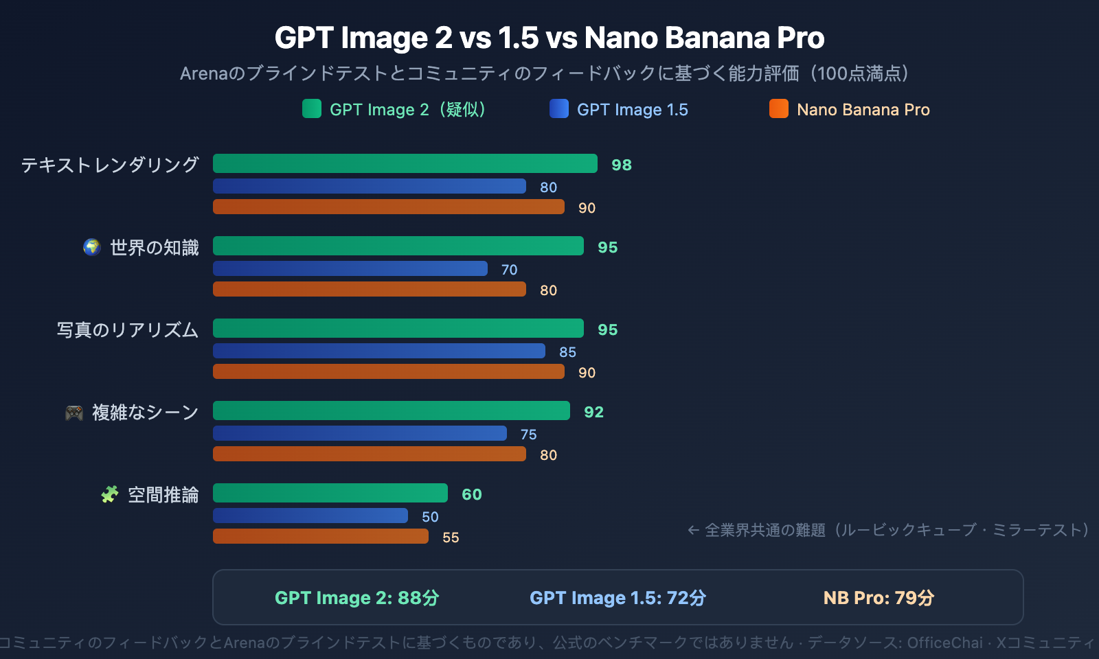 gpt-image-2-preview-leak-maskingtape-arena-guide-ja 图示