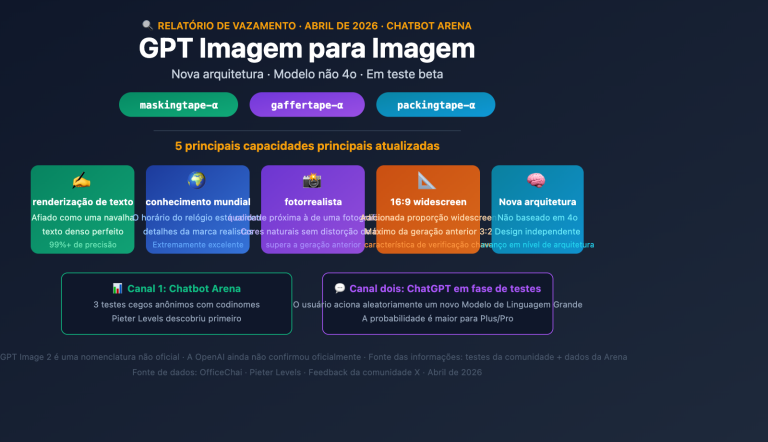gpt image 2 preview leak maskingtape arena guide pt pt image 0 图示
