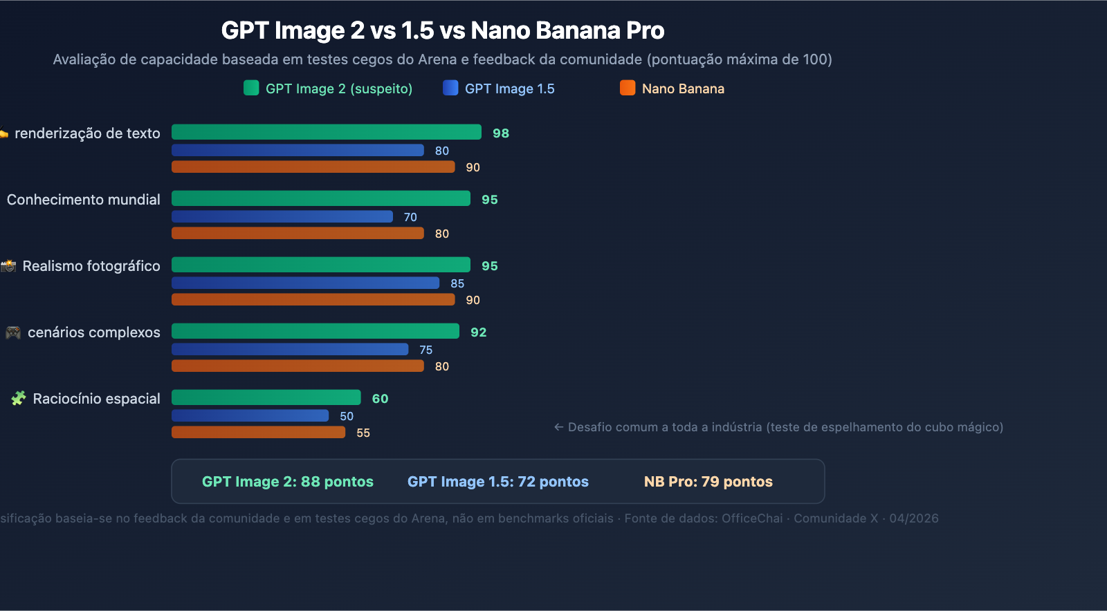 gpt-image-2-preview-leak-maskingtape-arena-guide-pt-pt 图示