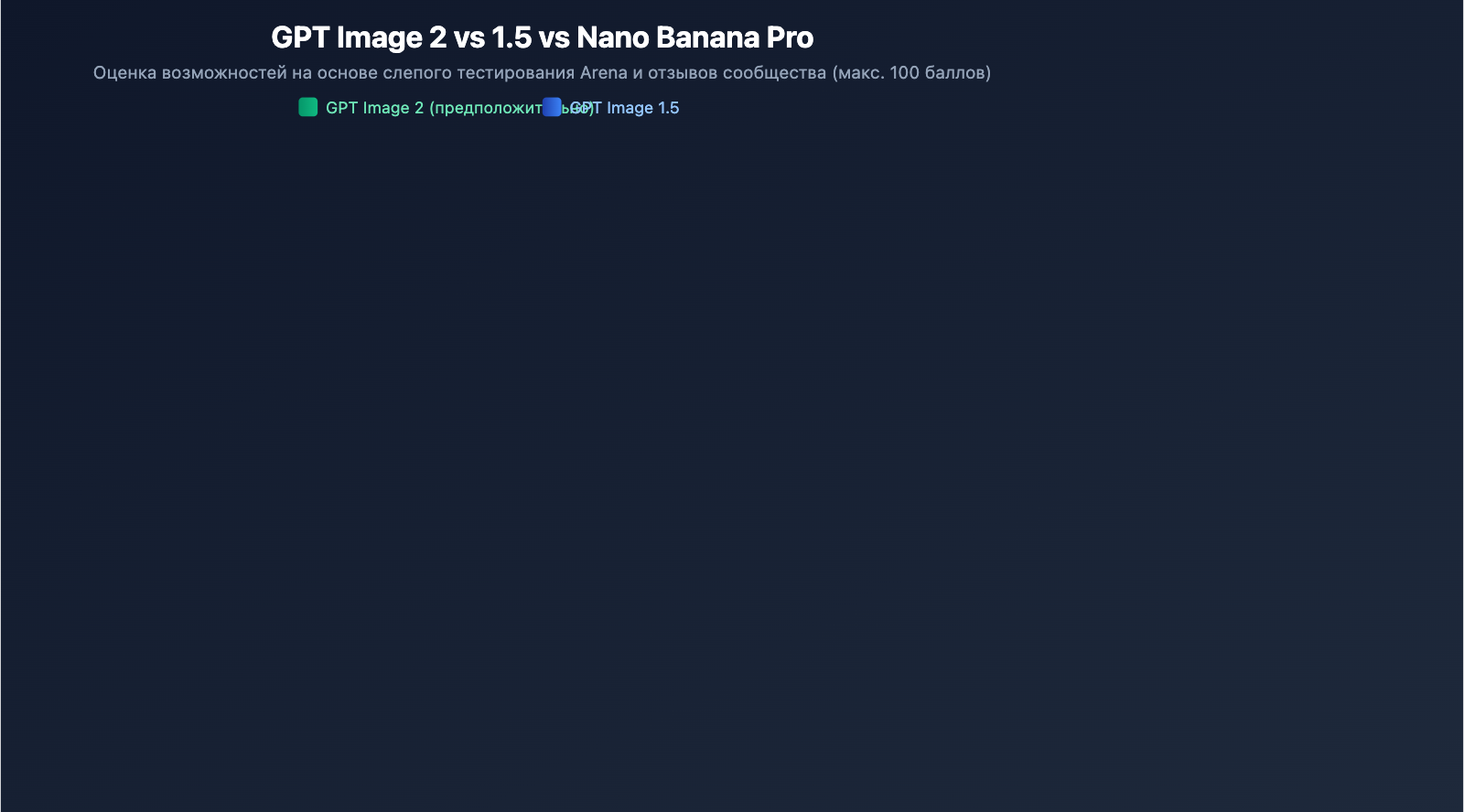 gpt-image-2-preview-leak-maskingtape-arena-guide-ru 图示