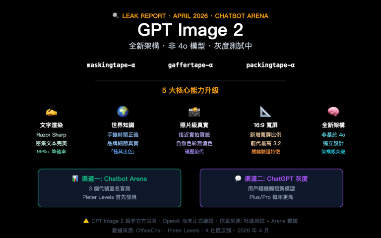 gpt image 2 preview leak maskingtape arena guide zh hant image 0 图示