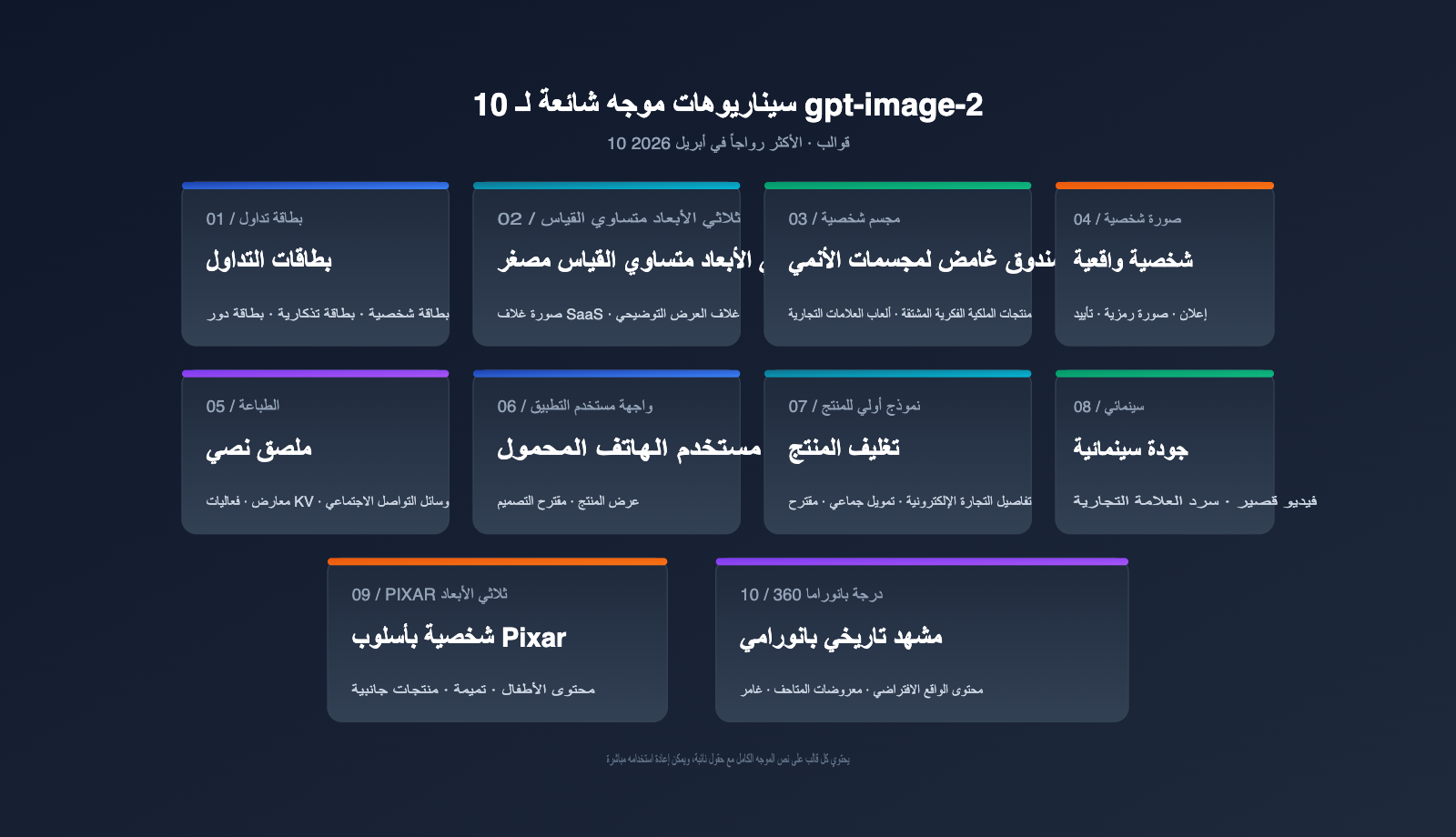 gpt-image-2-prompts-collection-10-popular-templates-april-2026-ar 图示