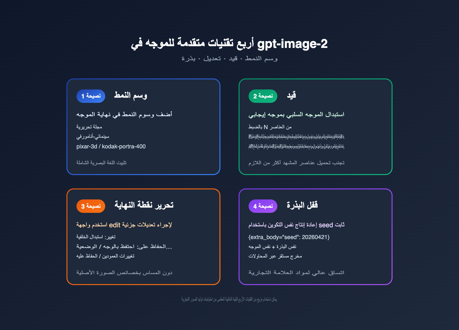 gpt-image-2-prompts-collection-10-popular-templates-april-2026-ar 图示