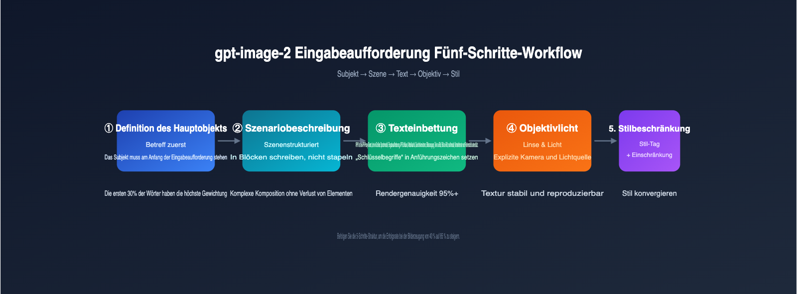 gpt-image-2-prompts-collection-10-popular-templates-april-2026-de 图示