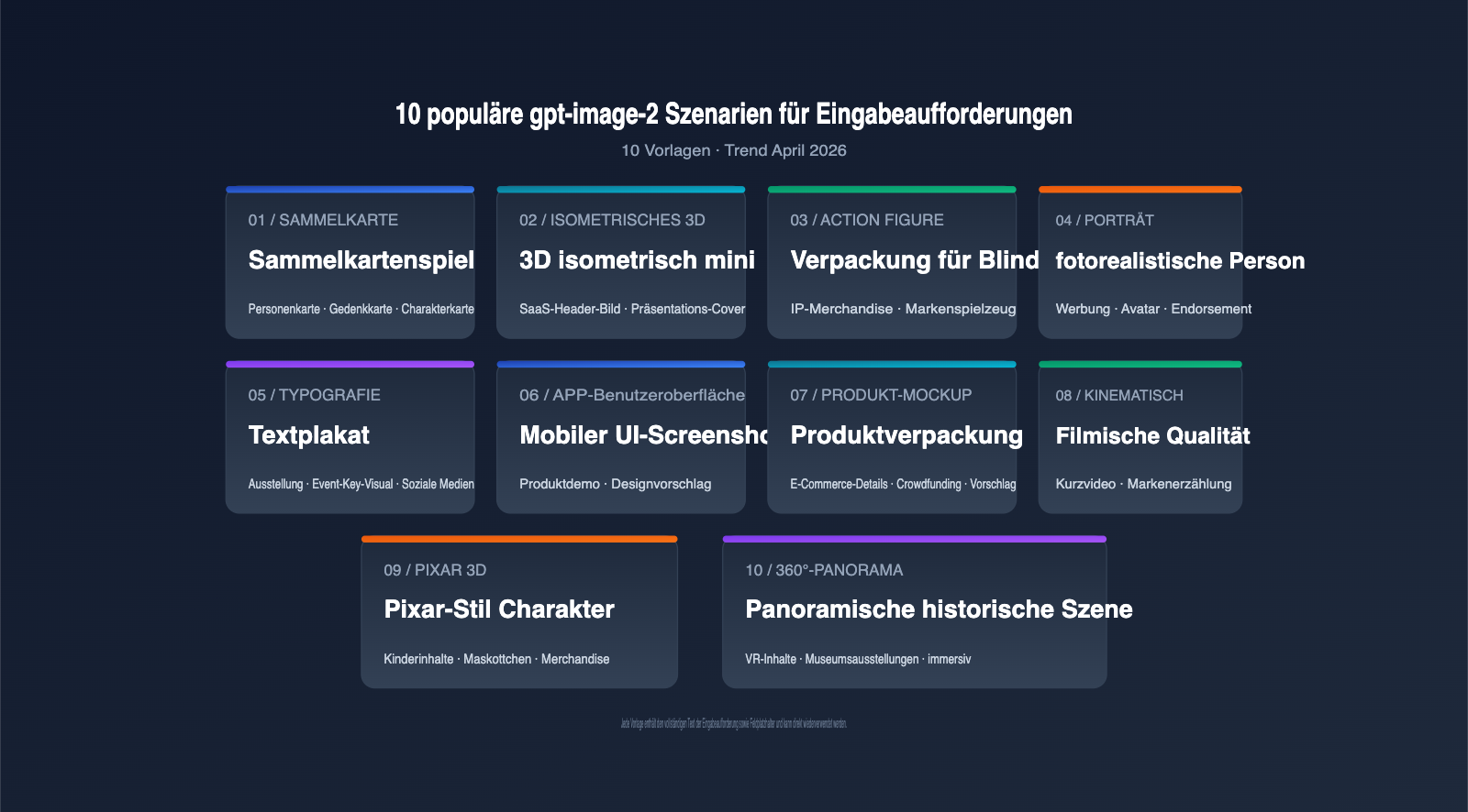 gpt-image-2-prompts-collection-10-popular-templates-april-2026-de 图示