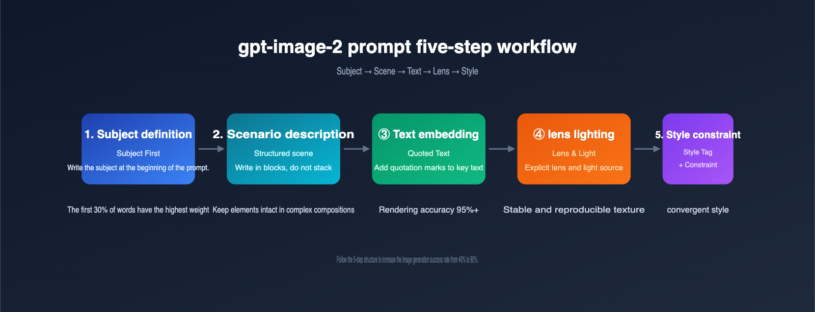 gpt-image-2-prompts-collection-10-popular-templates-april-2026-en 图示
