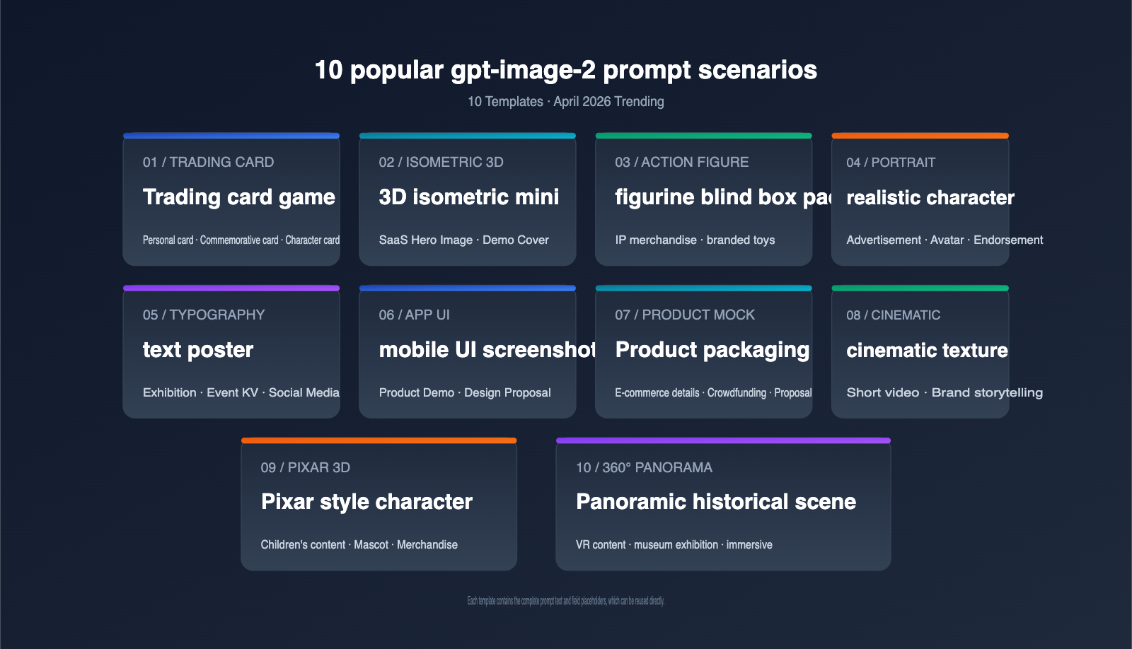 gpt-image-2-prompts-collection-10-popular-templates-april-2026-en 图示